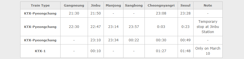 KTX Temporary Train Operating Hours KTX Temporary Train Operating Hours