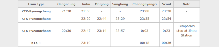 KTX Temporary Train Operating Hours KTX Temporary Train Operating Hours