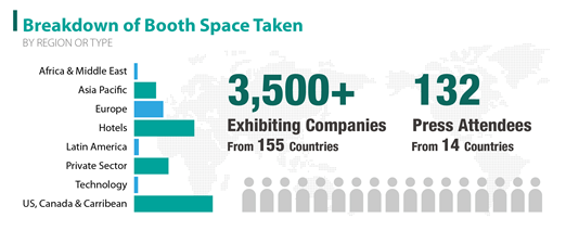 Breakdown of Booth Space Taken by region or type