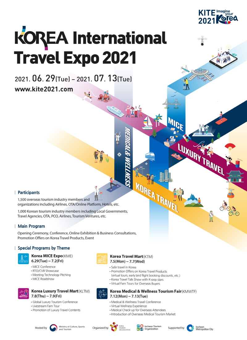 Korea International Travel Expo 2021